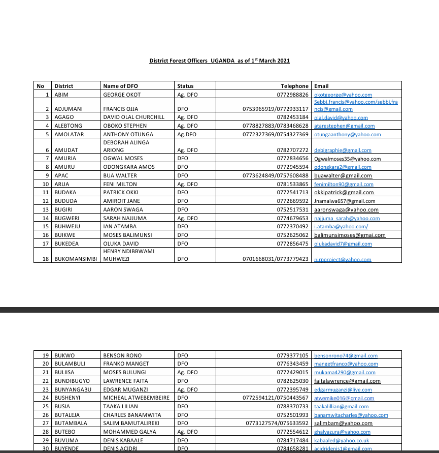 District Forest Officers_as of 1st March 2021